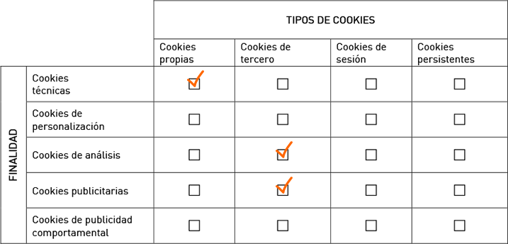 tipos de cookies1